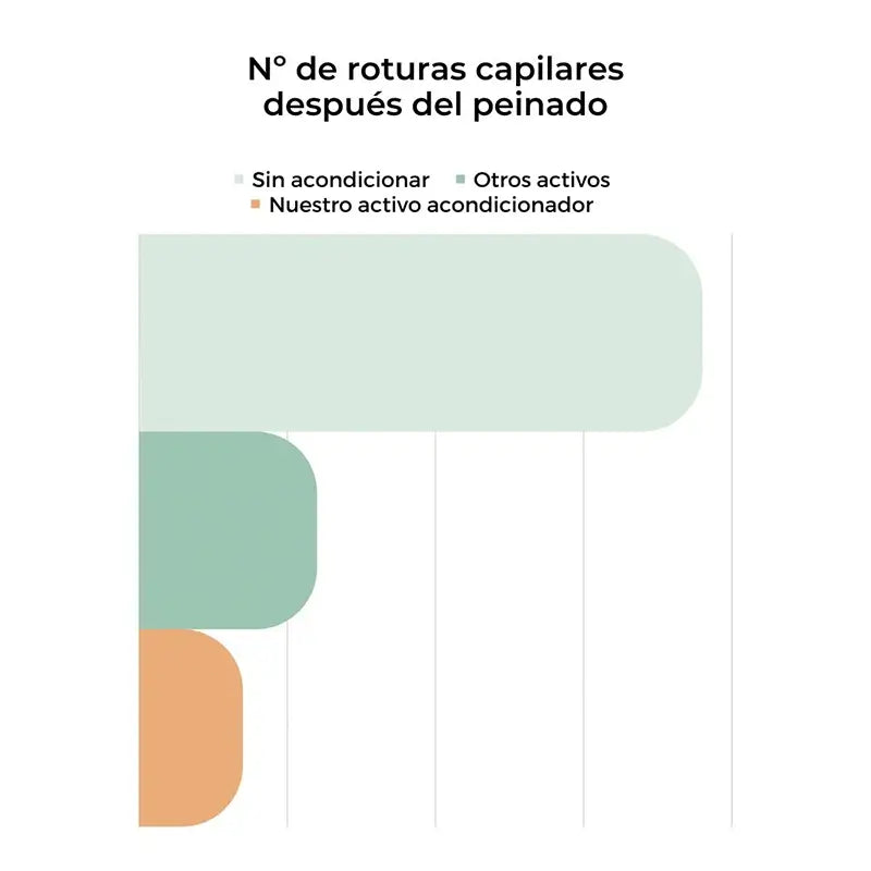 Arganour Hair Conditioner Condicionador Reparador, 200 Ml