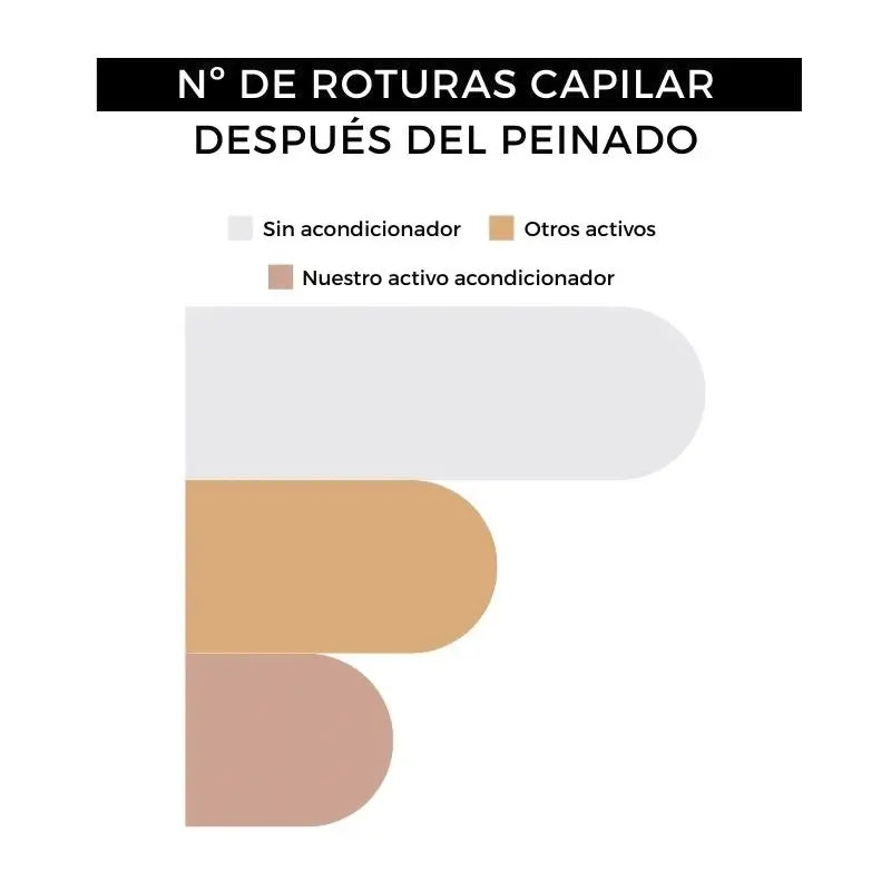 Arganour Hair Conditioner Condicionador sem enxaguamento, 100 Ml