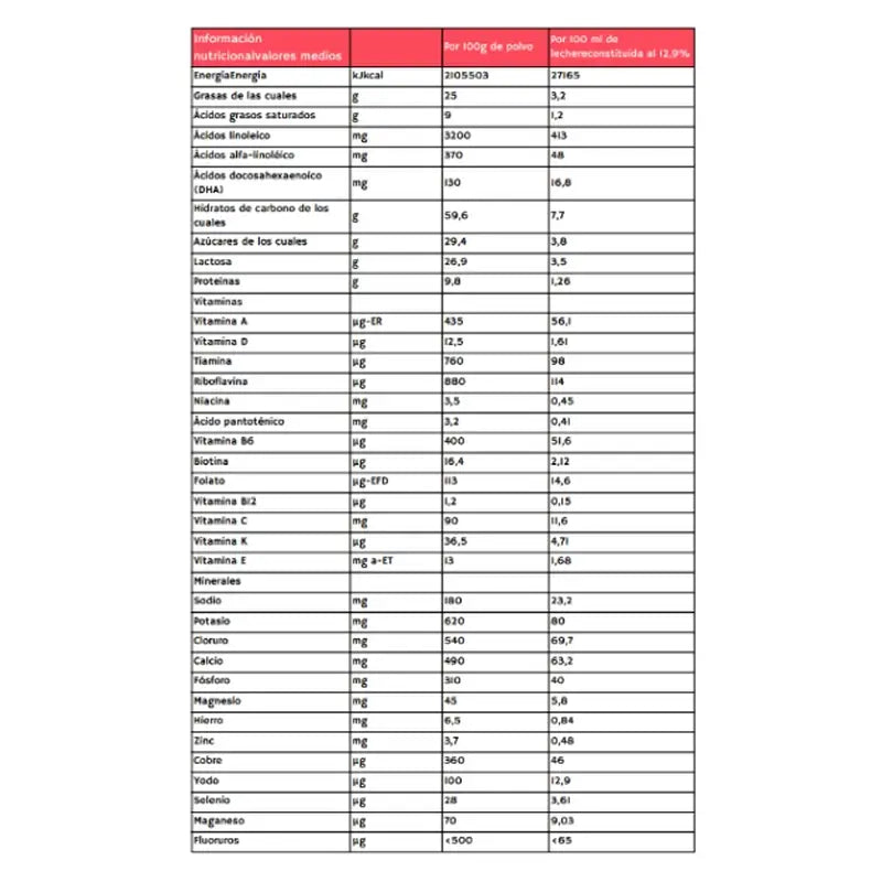 Babybio Caprea 1 Leite de Cabra 0-6 Meses, 800 g