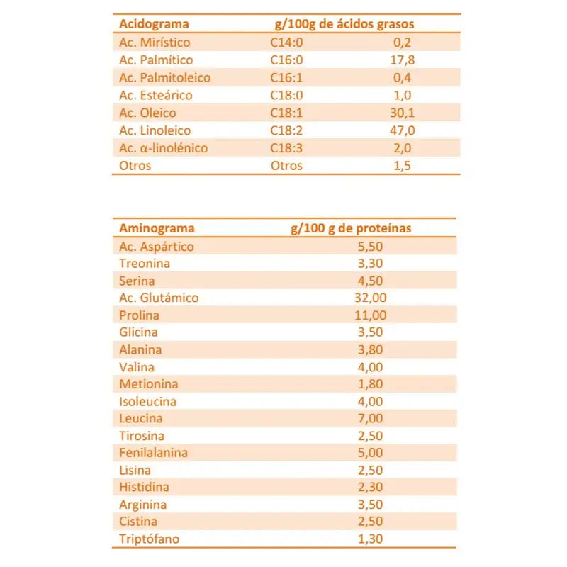 Comida para bebé Blevit Superfibra 8 Cereais e Mel, 1000 grs.