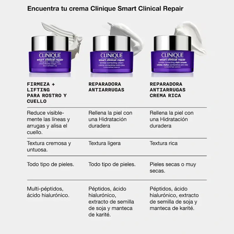 Clinique Smart Clinical Repair Refirmante + Lifting para Rosto e Pescoço, 75 ml