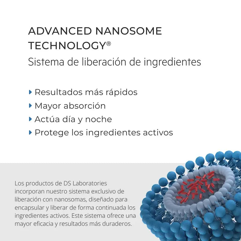 Ds Laboratories Revita Condicionador Estimulante Anti-Queda de Cabelo, 205 ml