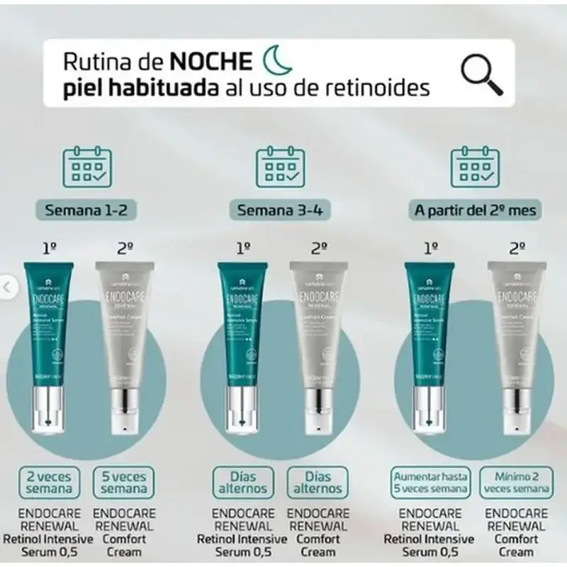 Endocare Pack Retinol Serum 0,2% 30 Ml + Retinol Eye Contour 15 Ml