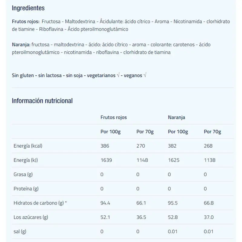 Etixx Carbo-Gy Pó Frutos Vermelhos 1Kg.