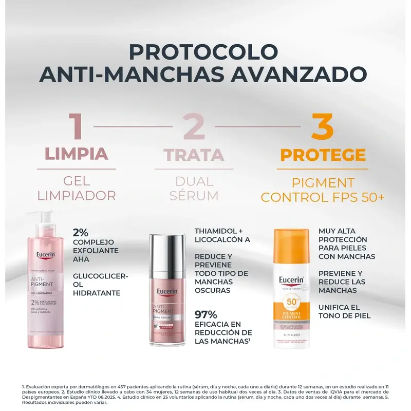 Eucerin Pack Anti-Pigmentação - Sérum Duplo, 30 Ml + Gel de Limpeza Mini Size 20 Ml + Protetor Solar Mini 7Ml
