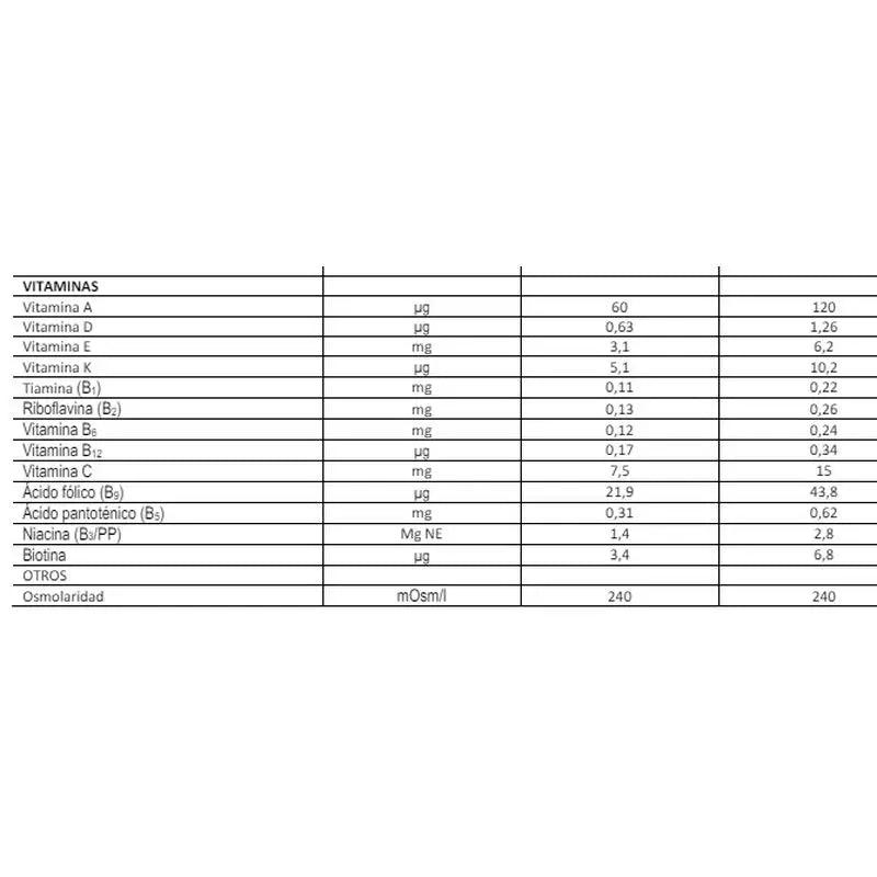 FontActiv Diabest Hp Sabor a Chocolate 24 frascos x 200 ml