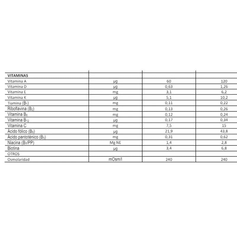 FONTACTIV DIABEST HP 8 VAINILLA 8 CAFE 8 CHOCOLA 200 ML 24 BOTELLAS MULTISABOR