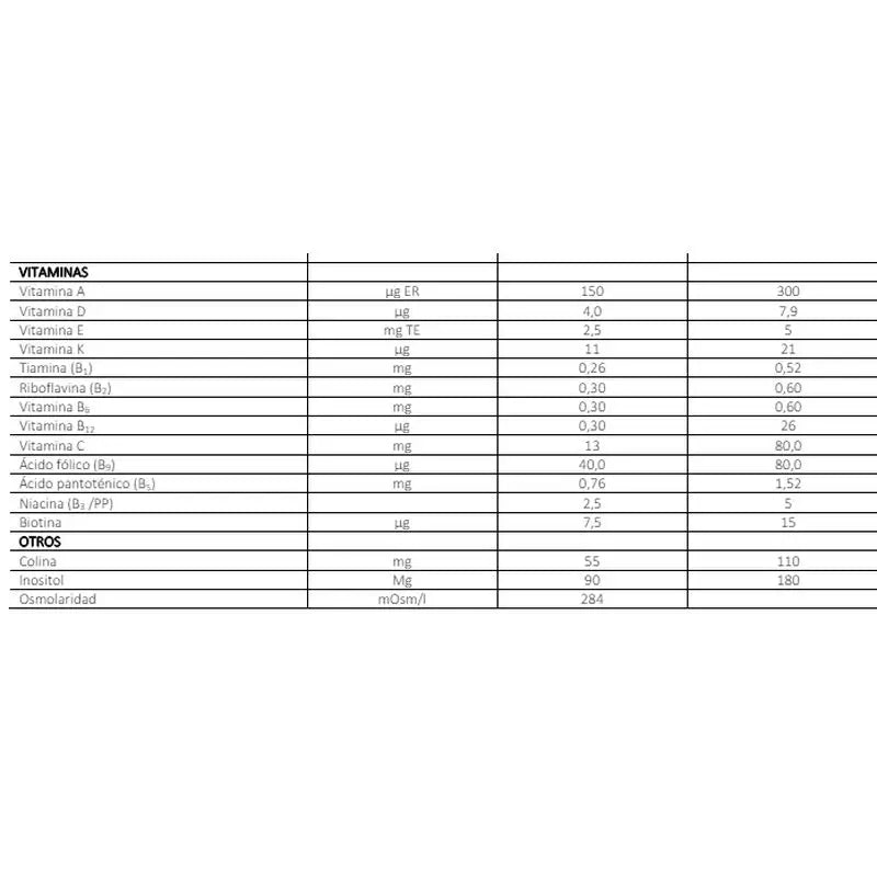 FontActiv Diabest Hp/Hc Morango 24X200 ml