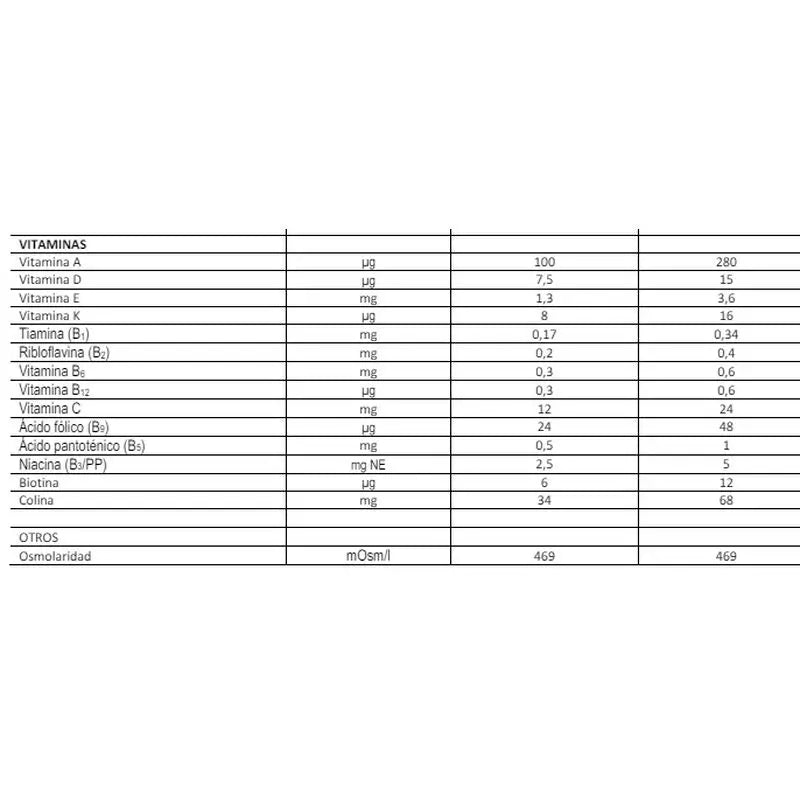 Fontactiv hp/hc Sabor Fibra Chocolate 200ml x 24 Garrafas