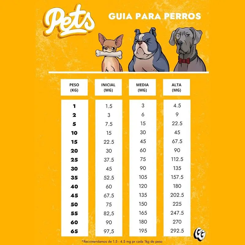 Gorilla Grillz 3% Óleo Cbd para Cães Sabor a Salmão , 10 ml