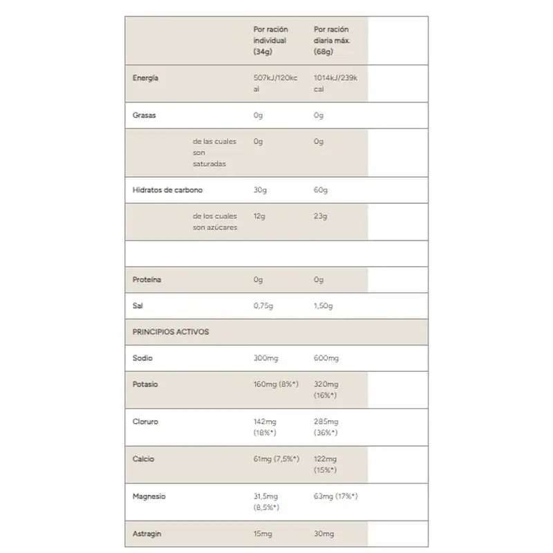 Myprotein Pro X Hyrox - O Electrocombustível Limonada de Framboesa 30 porções