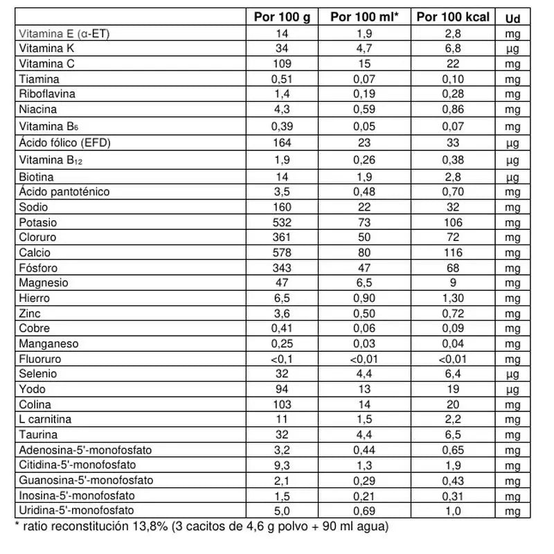 Nutribén Innova 2 Leite de Continuação, 800 g