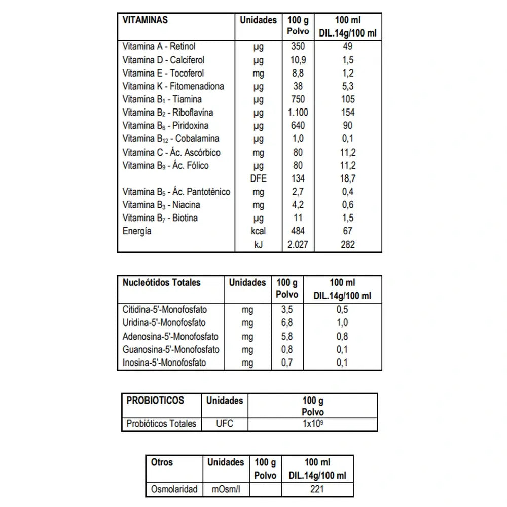Blemil Pack 4 x Comfort Evolution, 800g