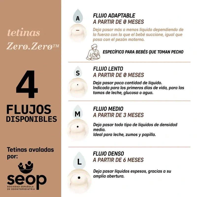 Suavinex Biberão anti-cólicas Zero Zero 270 Ml, Fluxo médio (M), +3 meses, Claro