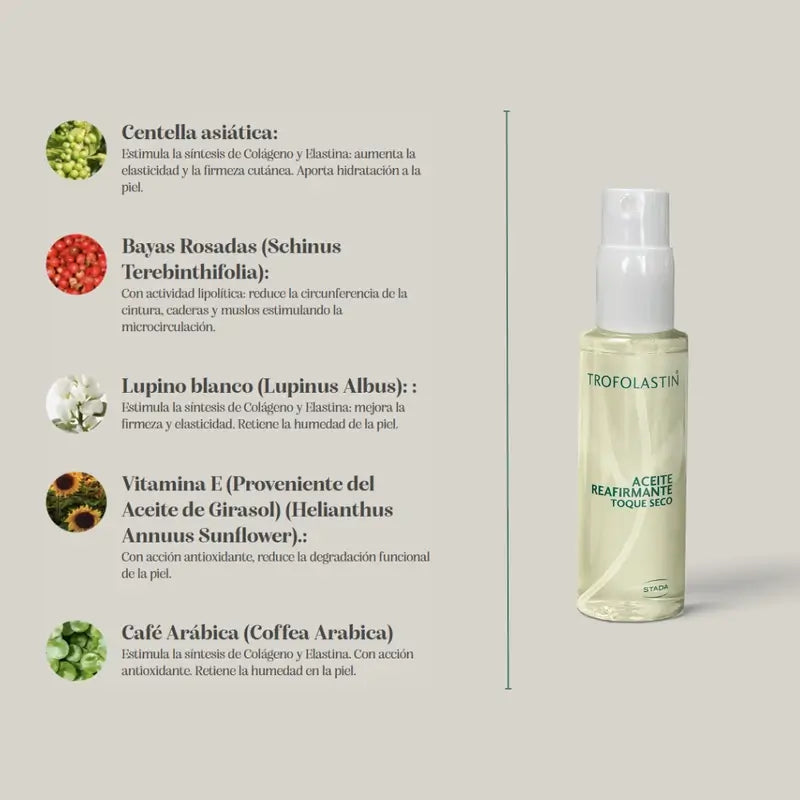 Trofolastin Óleo Refirmante Toque Seco, 100 ml