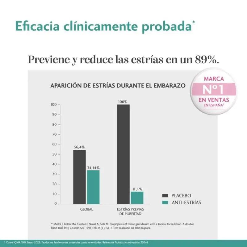 Trofolastin Creme para Estrias, 250 ml