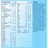 Almirón Advance Digest 2 Leche Fórmula En Polvo, Desde Los 6 Meses, color Único, 800 g