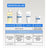 Acm Laboratoires Sensitelial.Ad Óleo de Lavagem 500 Ml