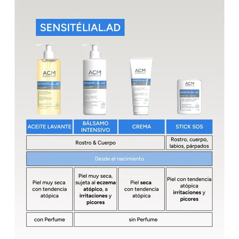 Acm Laboratoires Sensitelial.Ad Creme 200 Ml