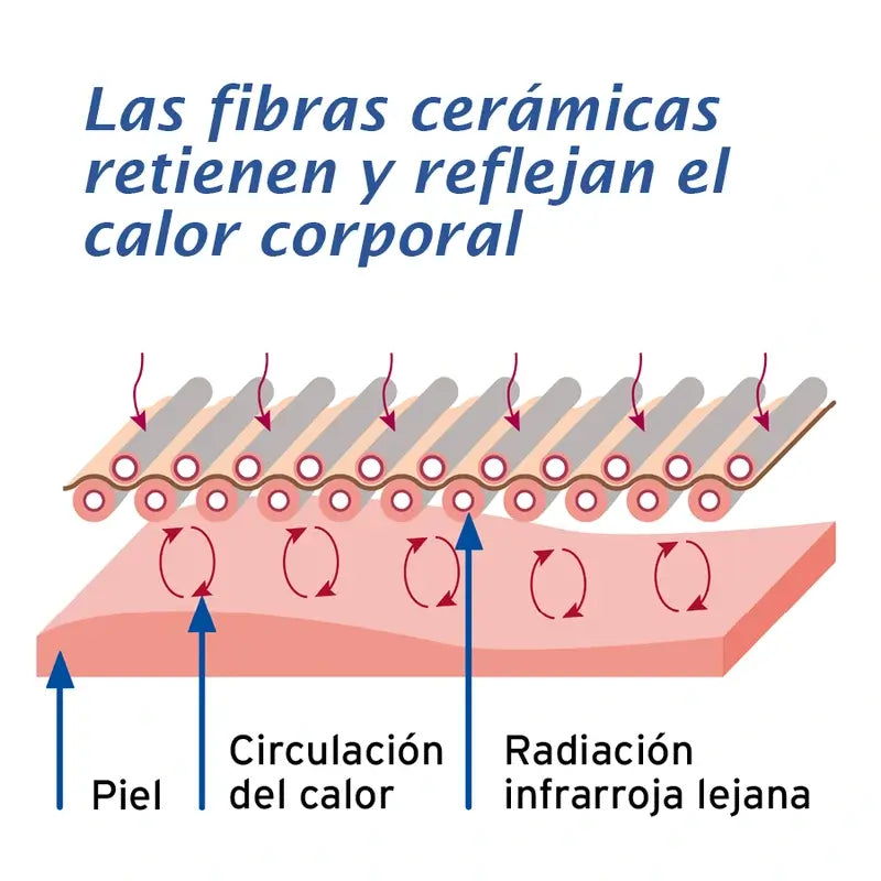 Actimove Arthritis Knee Support, Cor Bege, Tamanho M