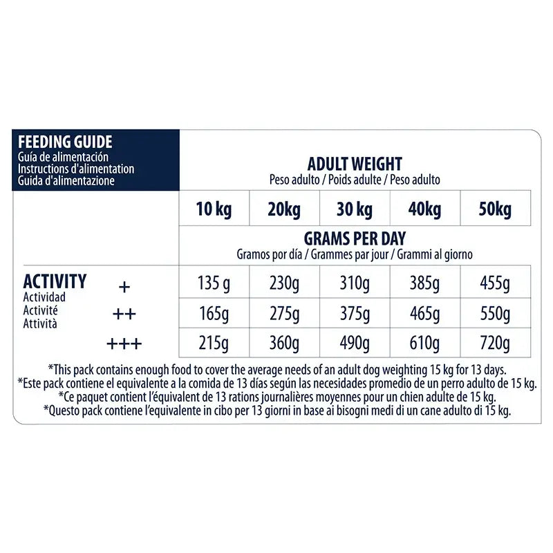 Advance Canine Adult Sensitive Salmon Arroz 12Kg, pienso para perros