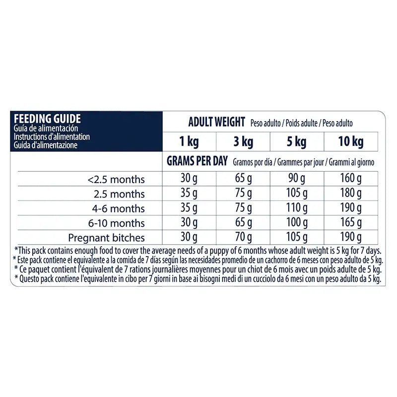 Avanço de cachorro canino mini arroz de frango 3 kg