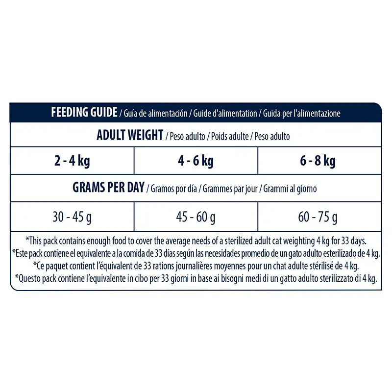 Avanço de Felas Felas Esterilizadas Sensíveis 1,5kg
