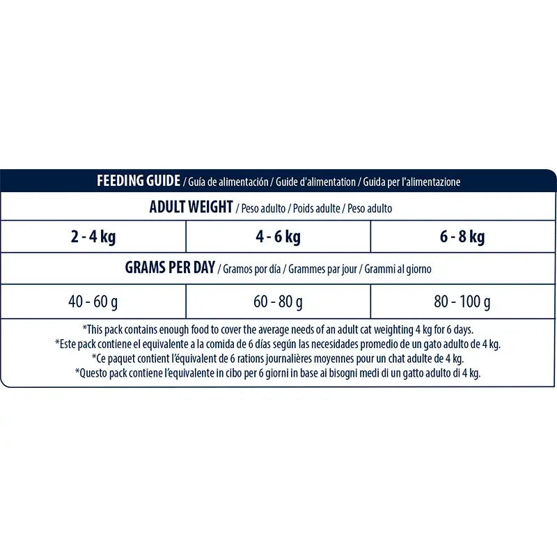 Avanço de frango adulto Feline