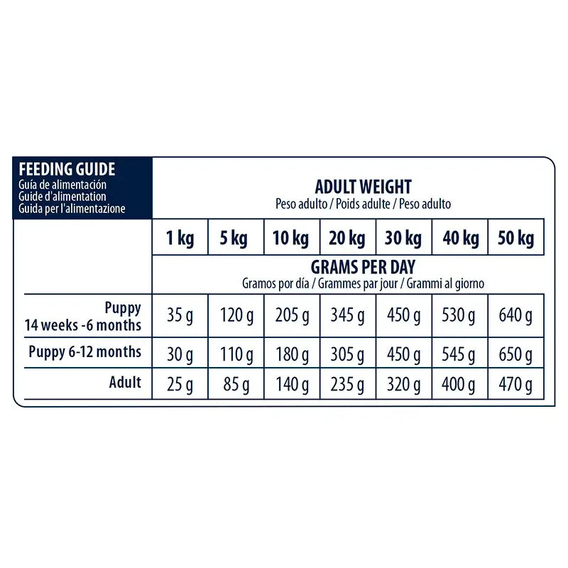Avanço do veterinário veterinário adulto gastroentérico 12kg
