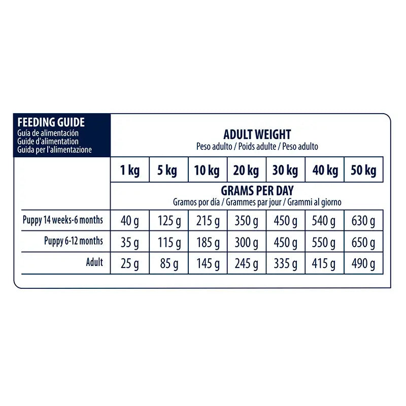 Avanço do veterinário veterinário adulto hipoalergênico 2.5kg