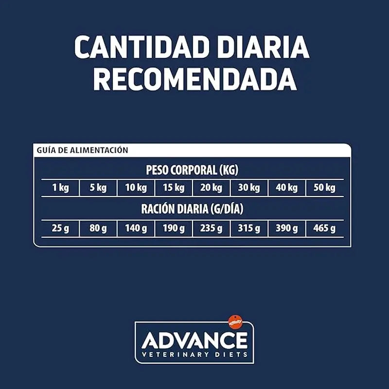 Avanço do veterinário veterinário adulto de 12 kg adulto veterinário 12 kg