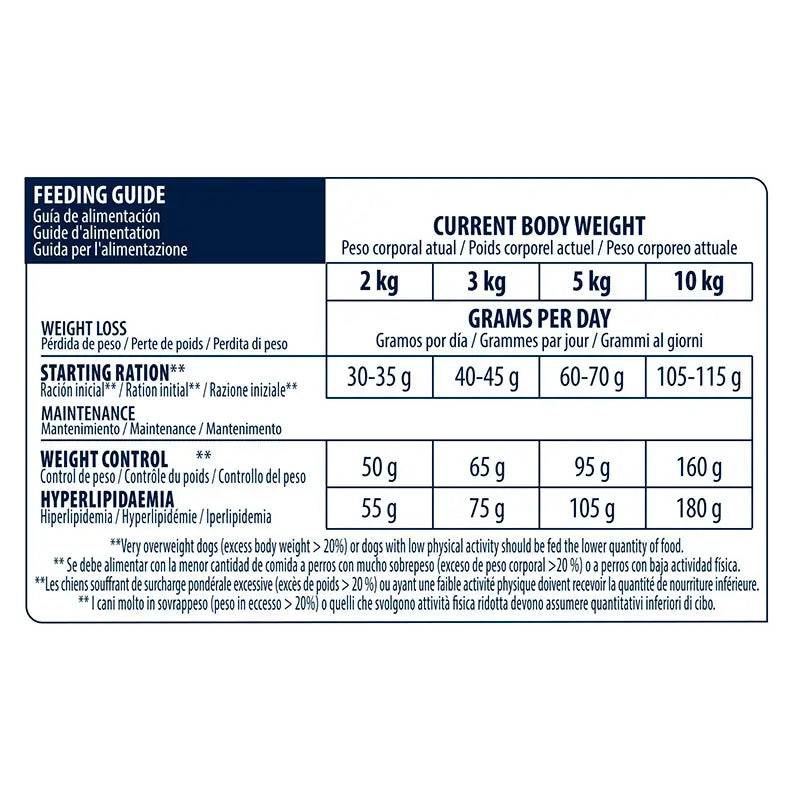 Advance Vet Canine Adult Weight Balance Mini 1,5Kg, pienso para perros