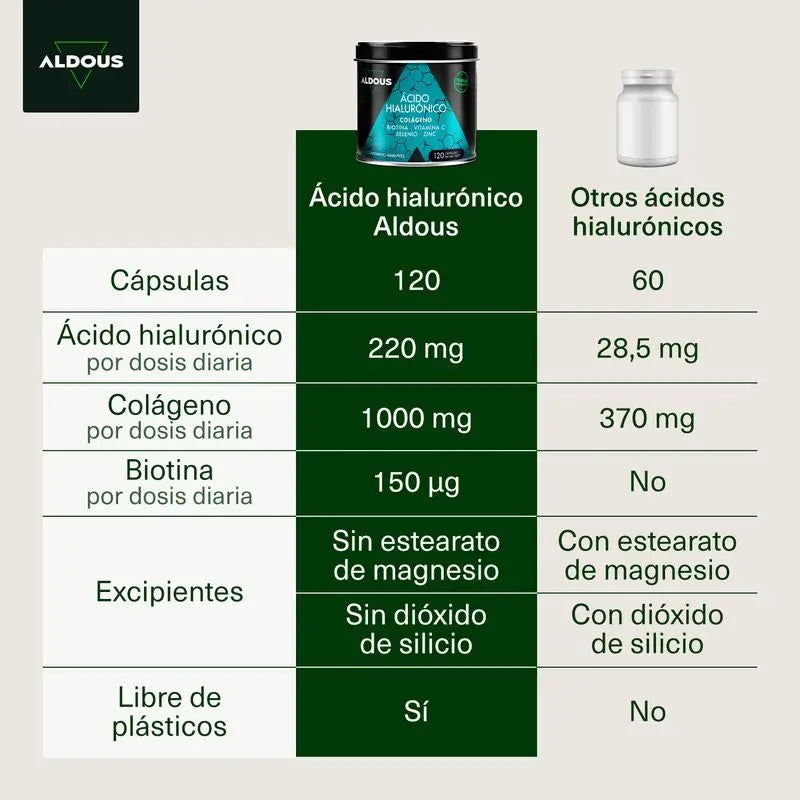 Aldous Bio Ácido Hialurónico com Colagénio, Vitaminas e Minerais, 120 cápsulas