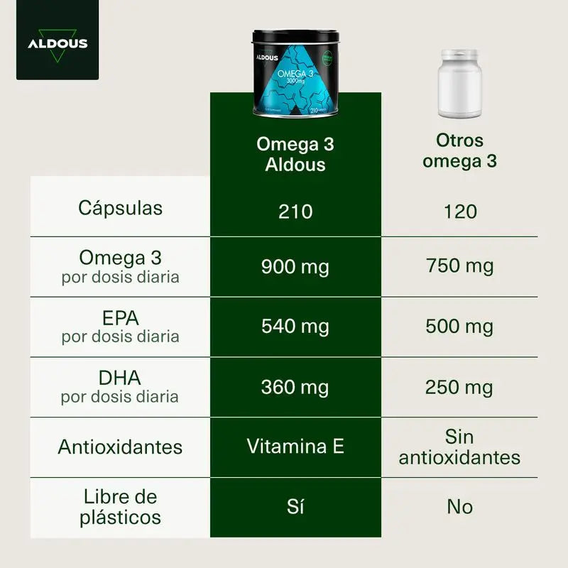 Aldous Bio Omega 3 3000Mg, 210 cápsulas