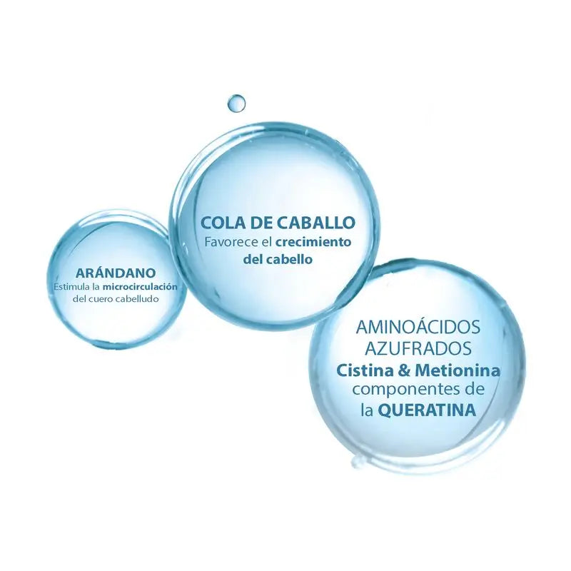 DUCRAY anacaps triactiv 30 cápsulas