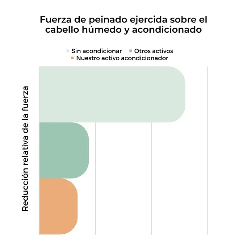 Arganour Hair Conditioner Condicionador Reparador, 200 Ml