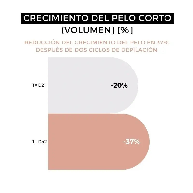 Arganour After Shave Homem, 100 Ml