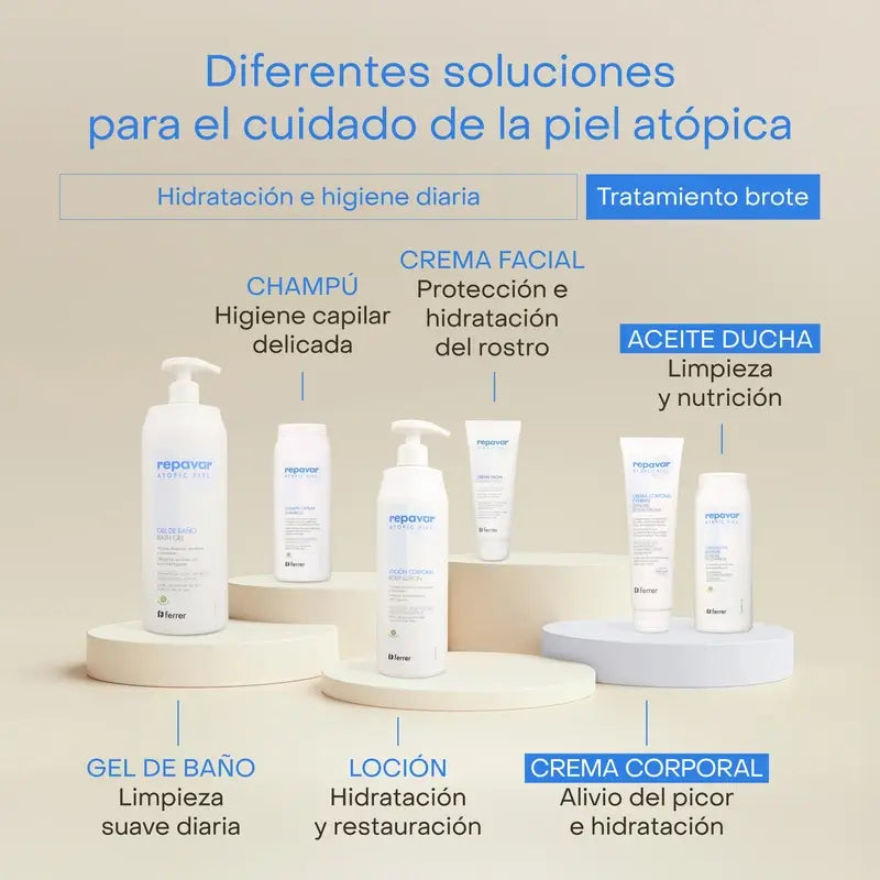 REPAVAR CORPO CREME PELE CREME ATOPIC EXTREMO 150 ML