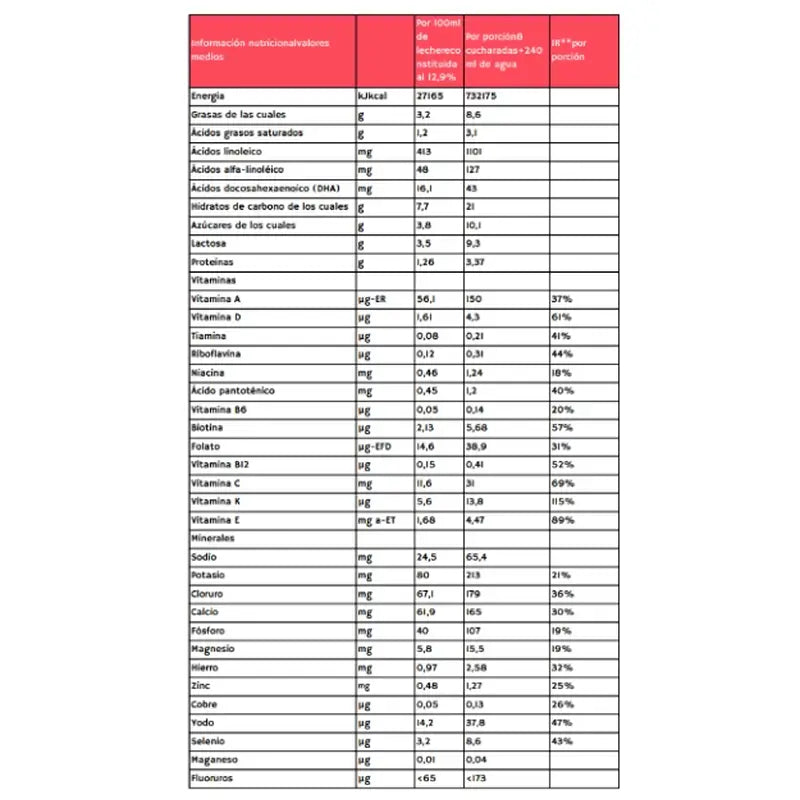 Babybio Caprea 3 Leite de Cabra 12-36 Meses, 800g