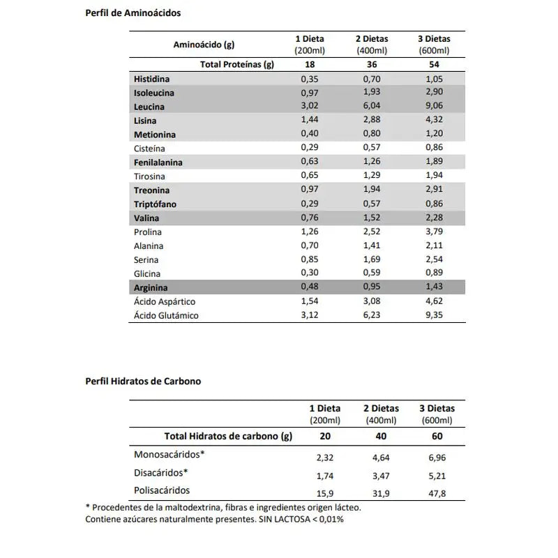Bariatric Bi1 Bificare Baunilha 200 Ml , 36 briks