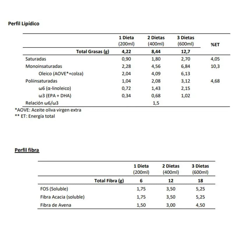 Bariatric Bi1 Bificare Baunilha 200 Ml , 36 briks