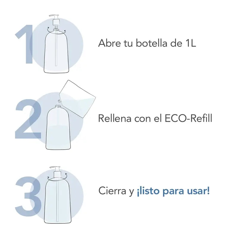 Gel de Duche Bioderma Atoderm Eco-Refill, 1L