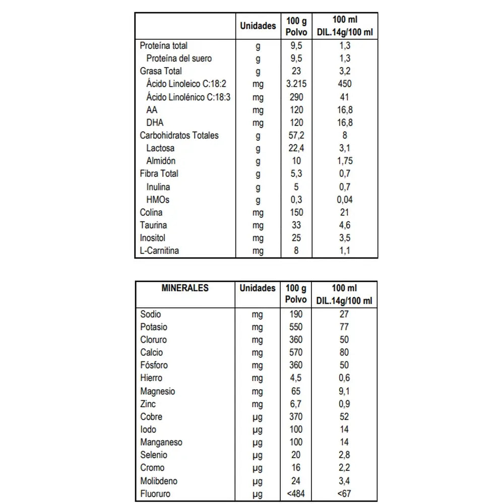 Blemil Confort Evolution, 800 g