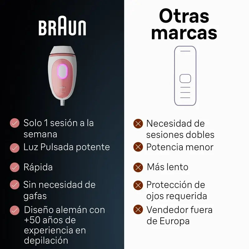Braun Depiladora Ipl de última geração Silk-Expert Mini Pl1000
