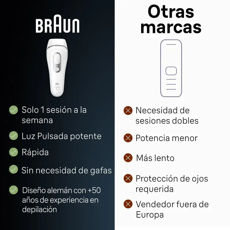 Braun Silk-Expert Pro 3 Pl3020 Placa para mulher