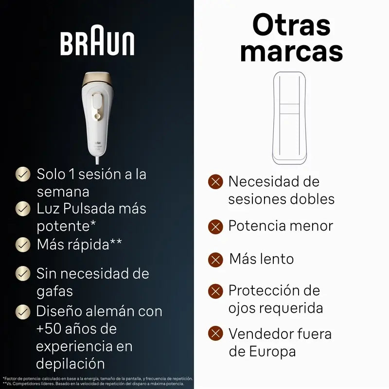 Luz pulsada Silk-expert Pro 5 PL5052 IPL da Braun