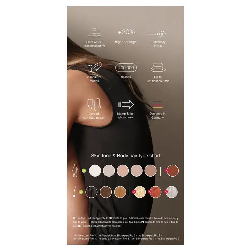 Luz pulsada Silk-expert Pro 5 PL5052 IPL da Braun