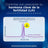 Clearblue Digital Ovulation Test, 20 testes