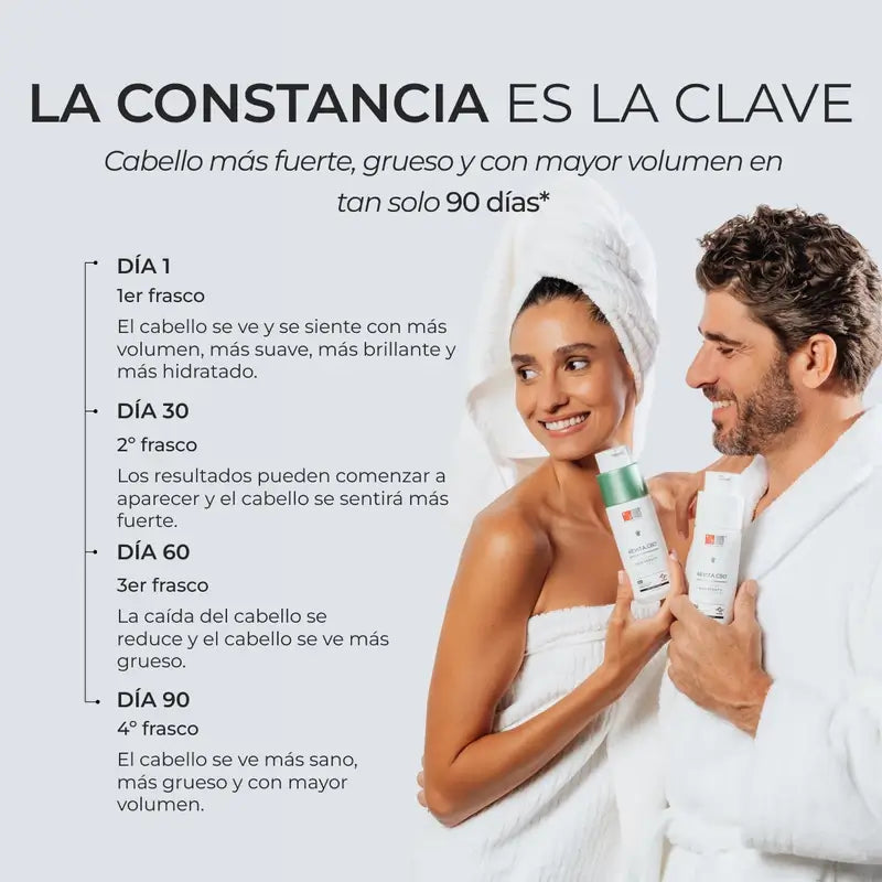 Ds Laboratories Revita Cbd Champô Anti-queda de Cabelo Antioxidante e Estimulante, 205 ml