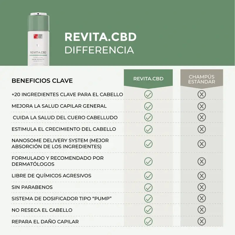 Ds Laboratories Revita Cbd Champô Anti-queda de Cabelo Antioxidante e Estimulante, 205 ml